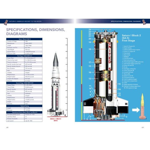 Saturn V: America’s Rocket to the Moon Book