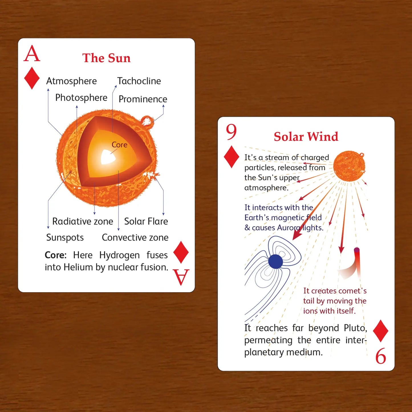The Solar Deck Educational Playing Cards