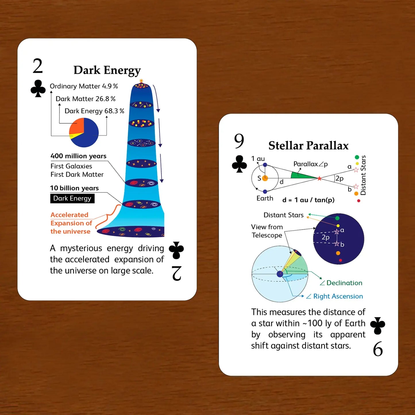 The Space Deck Educational Playing Cards