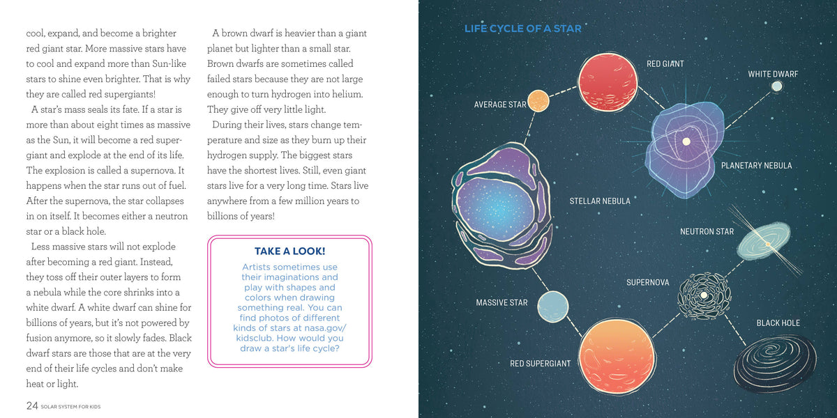 Solar System for Kids