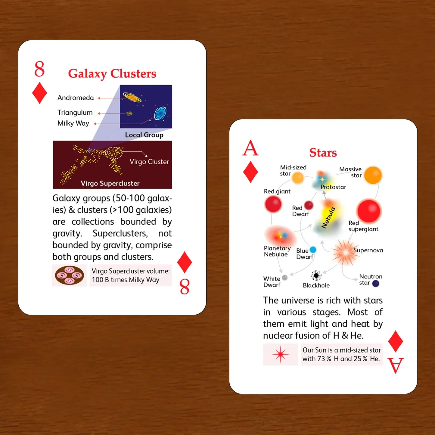 The Space Deck Educational Playing Cards