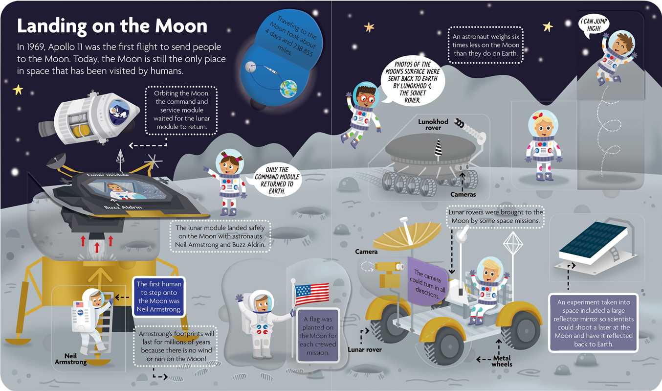 Explore the Solar System: Lift-the-Flap Book by
