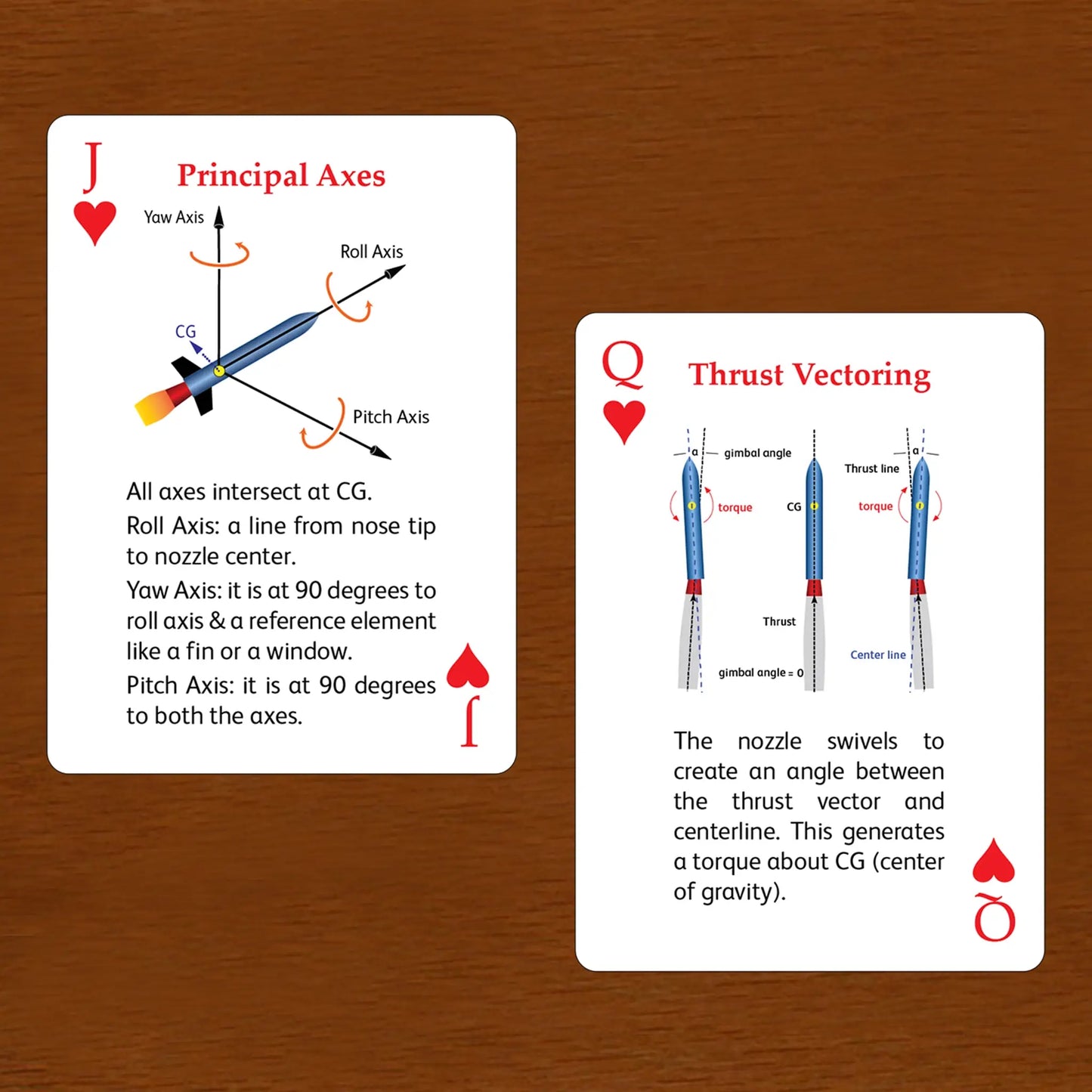 The Rocket Deck Educational Playing Cards