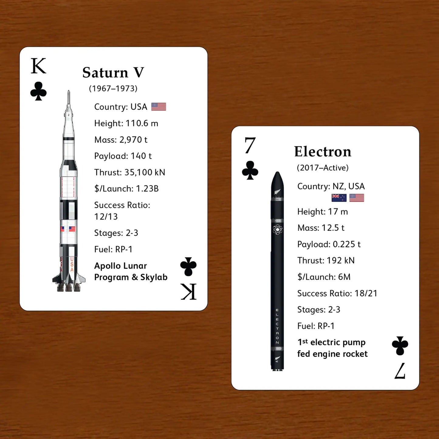 The Rocket Deck Educational Playing Cards