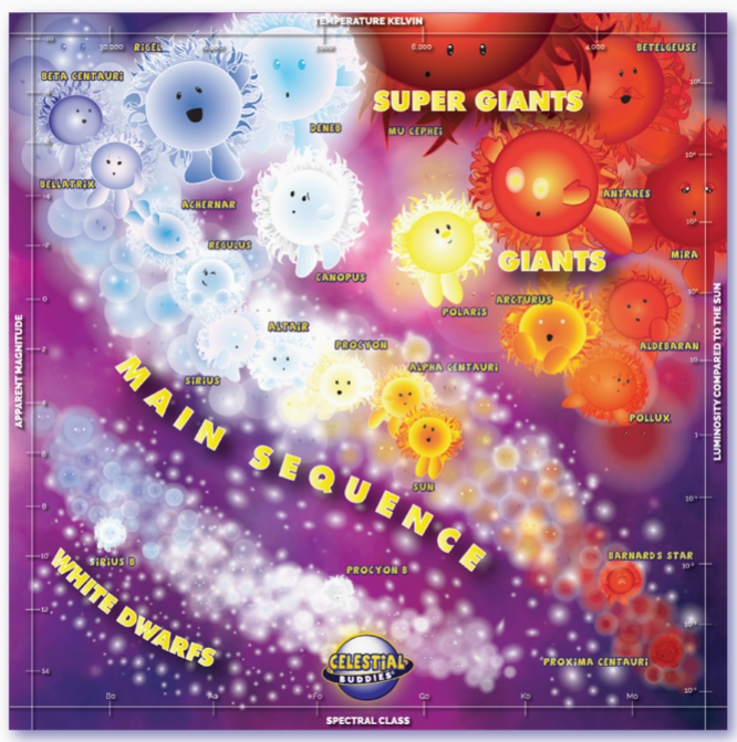 So Many Stars 500-Piece Educational Space Jigsaw Puzzle