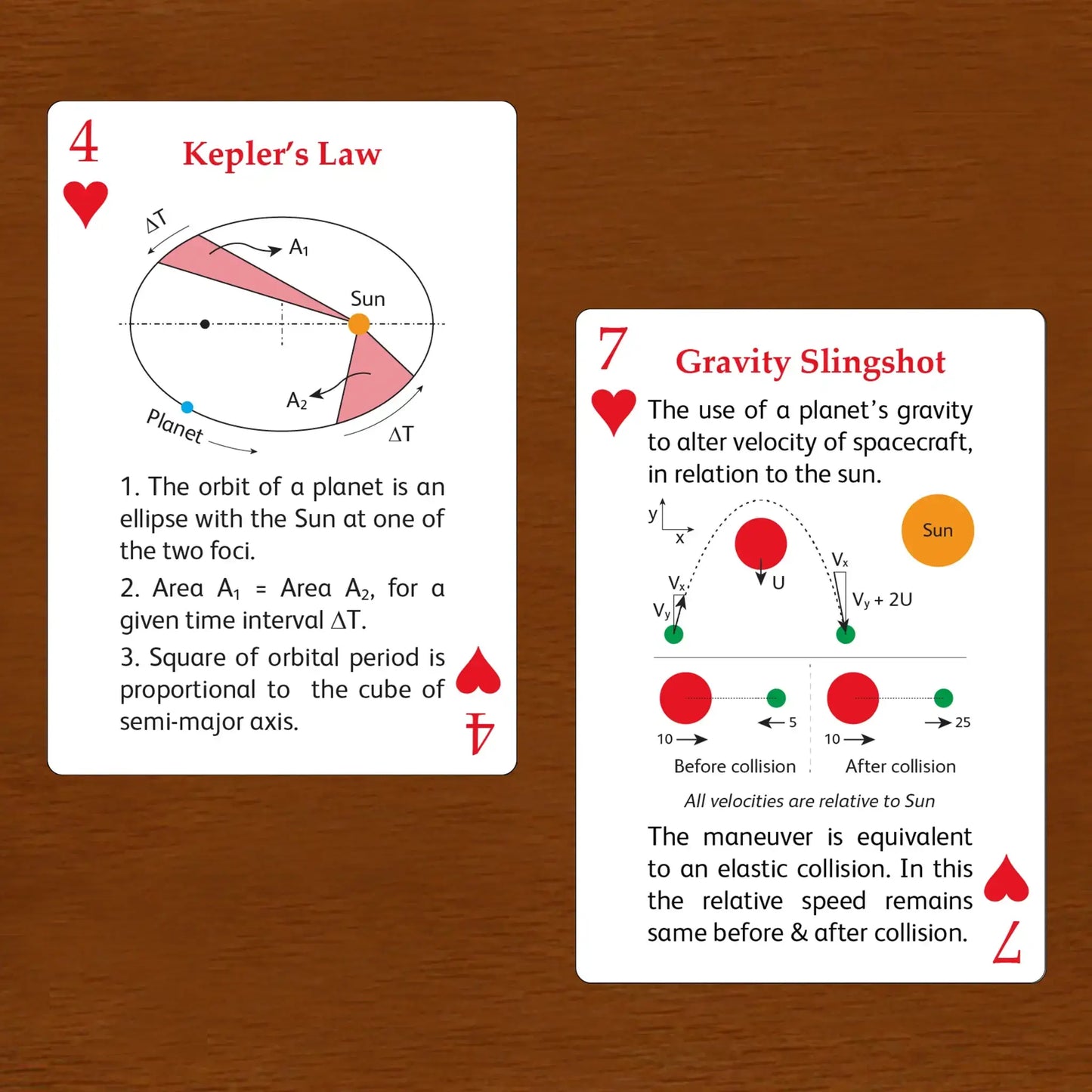 The Solar Deck Educational Playing Cards